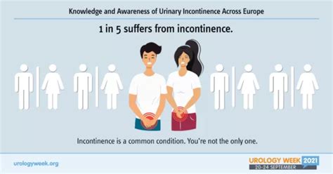 Despite High Prevalence Urinary Incontinence Is Still Very Much A