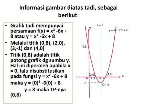 PPT KOMPETENSI DASAR Menggambar Grafik Fungsi Aljabar Sederhana Dan Fungsi Kuadrat PowerPoint