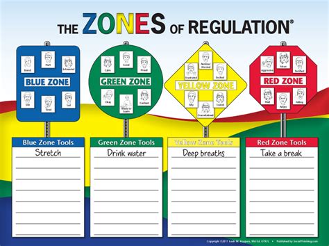 In her book, the zones of regulation, the author, leah m. The Zones of Regulation Poster