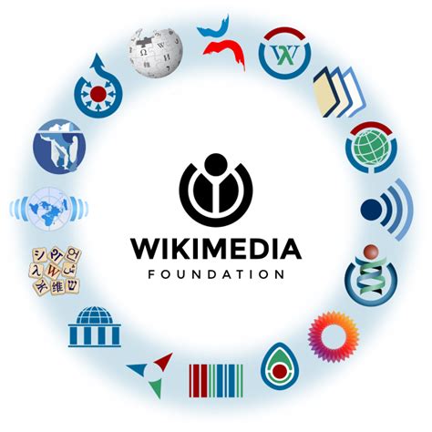 Wikimedia Foundation Wikiwand