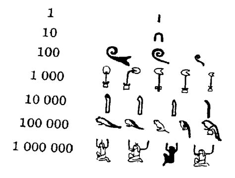 Suma Y Resta En El Sistema Egipcio Sistemas Numeración