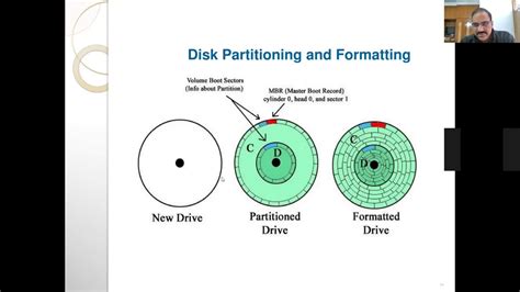 Logical Structure Of Hard Disk Youtube