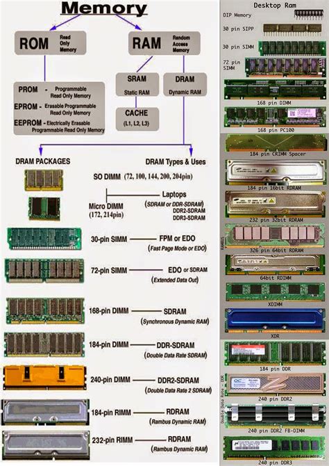 Computer Hardware Details November