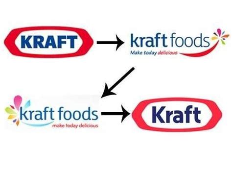 Kraft Foods Logo Logodix