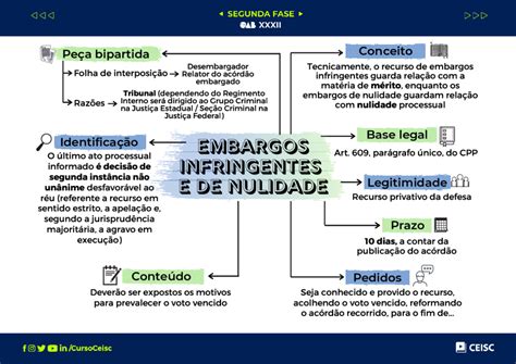 Embargos Infringentes - Cpp