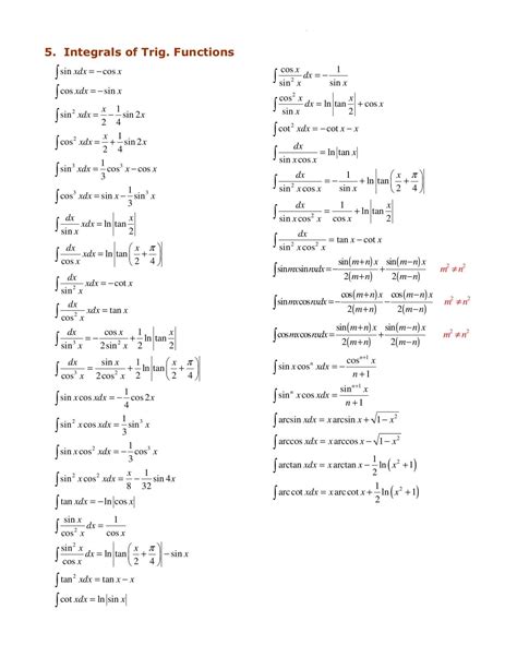 Integration Formula For Trigonometry Function