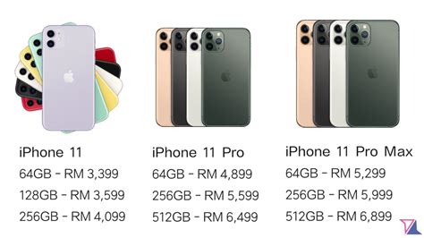 Harga Iphone 11 Malaysia Whats New