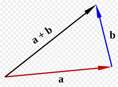 Adding Force Vectors With Angles