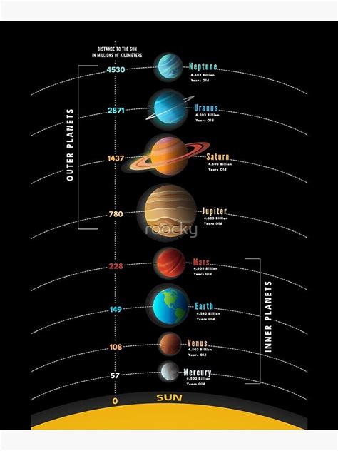 The Solar System With All Its Planets And Their Names In English Hot Sex Picture