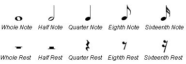 Want to learn more about music? How to Read Musical Notes and Rests | Learn Drums Now