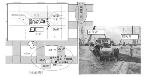 The site owner hides the web page description. 2008.08ホイールローダ | 建設機械の事故・災害事例