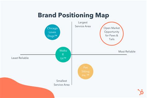 The Marketers Guide To Segmentation Targeting And Positioning