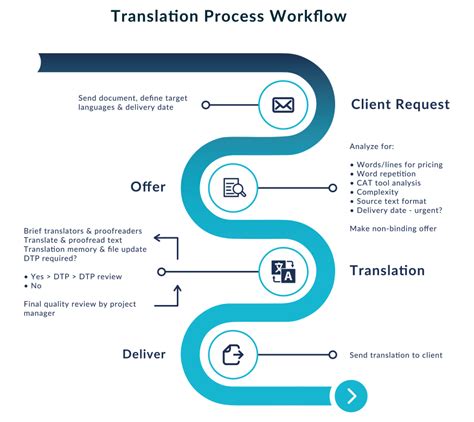 We offer exceptional proofreading services to omit all the errors from your content. Proofreading Service Malaysia by MKK Proofread - MKK Rekabina