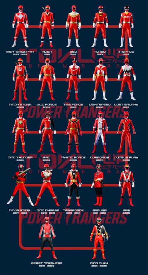 Power Rangers Timeline Power Rangers Poster Power Rangers Comic