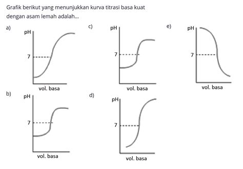 Grafik Berikut Yang Menunjukkan Kurva Titrasi Basa Kuat D