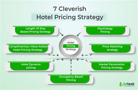 7 Robust Hotel Pricing Strategies To Follow For High Revenue