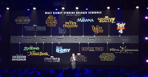 Love and thunder are also among the upcoming movies. List of upcoming films from Disney | The Disney Blog