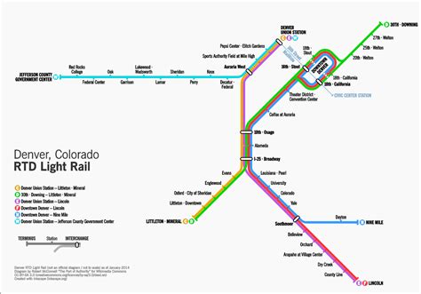 The w light rail (direction: Denver Light Rail Schedule | Examples and Forms
