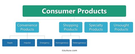 What Are 4 Types Of Consumers Leia Aqui What Are 4 Primary Consumers