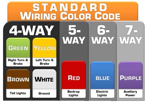 Wiring for ac and dc power distribution branch circuits are color coded for identification of individual wires. Curt Class 1 Trailer Hitch & Wiring for 05-06 Nissan X-Trail | eBay
