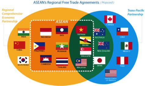 India malaysia free trade agreement. Thematischer Überblick: Die ASEAN Wirtschaftsgemeinschaft ...
