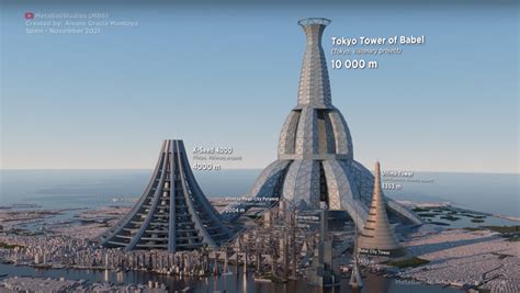 How Do The Worlds Tallest Buildings From Present And Future Compare