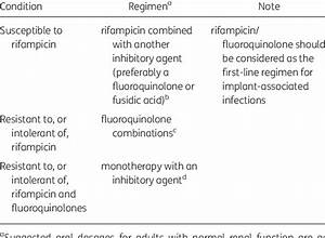 Recommendations For Antibiotic Therapy Of Staphylococcal Bone And