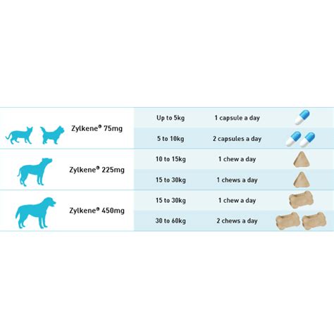 Zylkene Chews Puppies And Dogs 15 60kgs 450mg Petstock