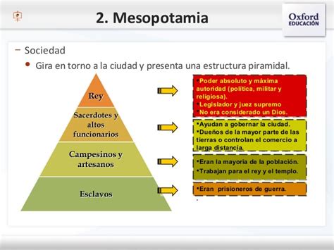 Gizarte Zientziak LAS PRIMERAS CIVILIZACIONES MESOPOTAMIA