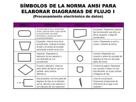 Diagrama De Flujo Ansi Formatos Riset Vrogue Co