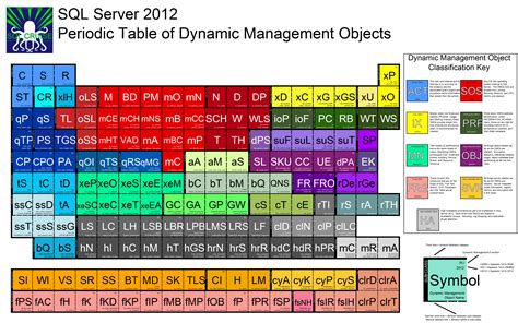 12 Best Printable Copy Of Periodic Table - printablee.com