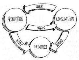 Some examples are socialism, communism, and capitalism. Economic Systems - Social Studies 9Commit to the C!
