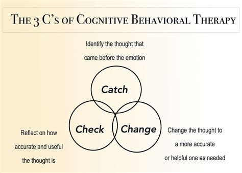 History Of Cognitive Behavioral Therapy Lukin Center For Psychotherapy