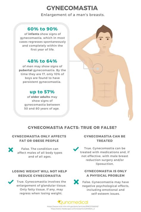 discover plastic surgery abroad qunomedical in 2023 gynecomastia healthcare infographics
