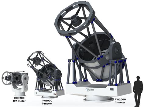 Planewave Pw2000 2 Meter Telescope Observatory Solutions