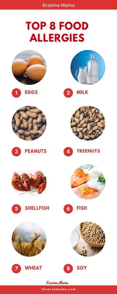 Food intolerance have become an epidemic around the globe with the global diet consisting more additives, processed, salty, sugary and fatty foods than ever before. What are Food Allergies? Symptoms and Causes | Food ...