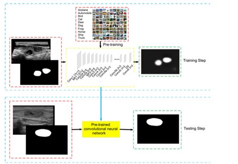Deep Learning Models For Segmentation Of Lesion Based On Ultrasound Images