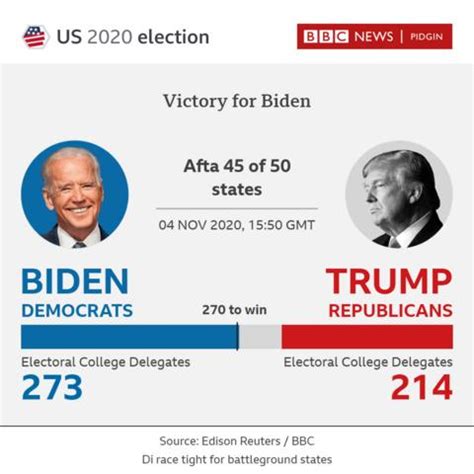 US Election Results 2020 Joe Biden Win Donald Trump For US