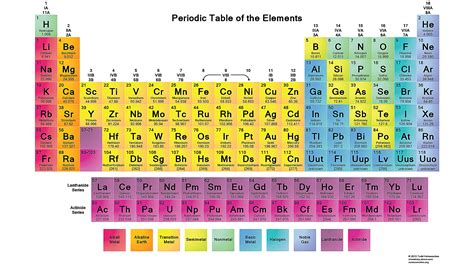 Look up chemical element names, symbols, atomic masses and other properties, visualize trends. Free Printable Periodic Tables (PDF)