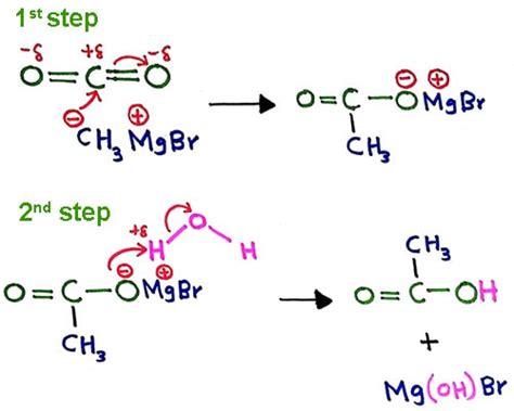 Grignard reagents are formed by the combination of magnesium with an organic chlorine, bromine or iodine compound (e.g. Carboxylic acids preparing, reactions, physical properties