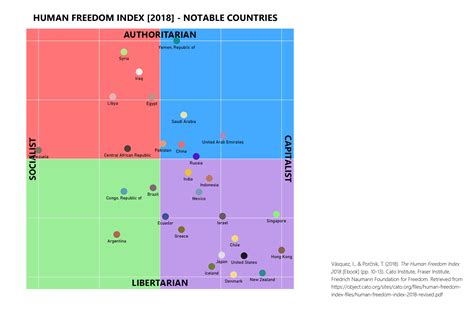 As Requested In Yesterdays Post Here Is The Political Compass Of