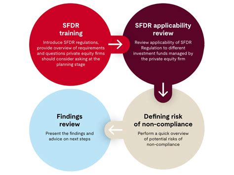 Sfdr Advisory And Software Services Ul Solutions