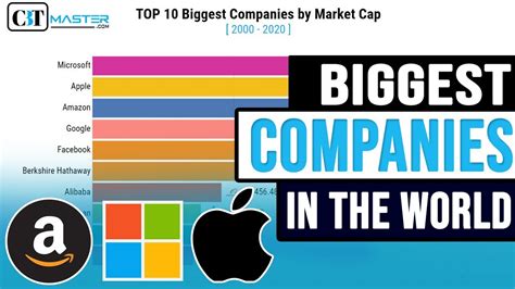 Top 10 Biggest Companies By Market Capitalization 2000 2020 Youtube