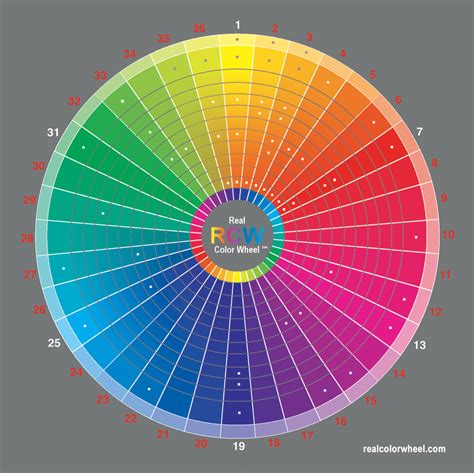 Yellow Magenta And Cyan Only Color Wheel Color Wheel Art Color