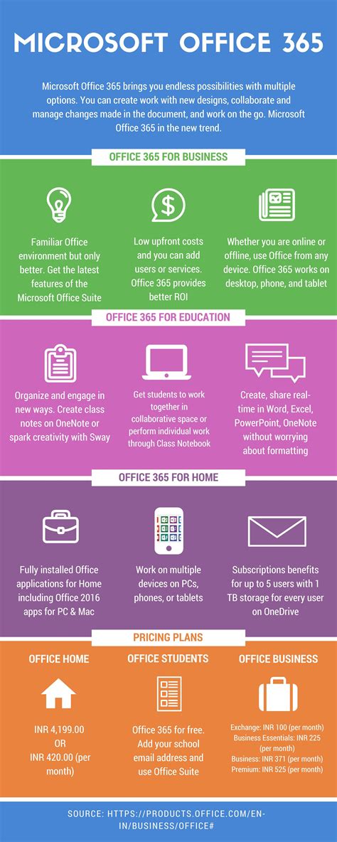 Microsoft Office 365 An Infographics Office 365 Infographic Office - Vrogue