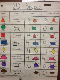 Kate's Kindergarten: Check this out | Shape anchor chart, Kindergarten