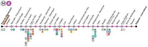 Plan Ligne 4 Metro De Paris Liste Des Stations