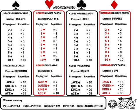 Sep 17, 2020 · start your workout. Deck Of Cards Workout - TheGymInYou.com | Deck of cards, Cards, Workout