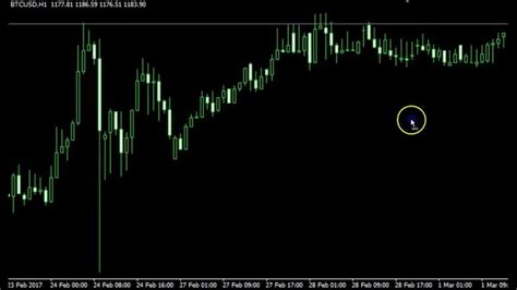 Buy Sell Arrow Indicator For Mt4 Best Non Repainting Buy Sell