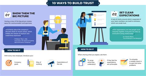 How To Build Trust With Employees Divisionhouse21